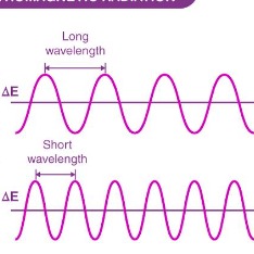 Frequency Waves